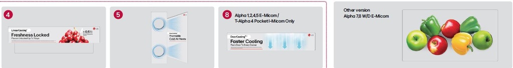 Top Freezer (Alpha)